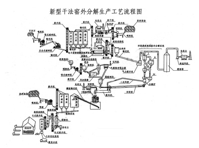 raw material extraction